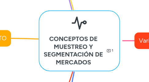 Mind Map: CONCEPTOS DE MUESTREO Y SEGMENTACIÓN DE MERCADOS