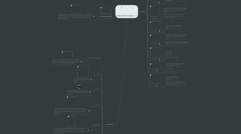 Mind Map: Industrial Revolution