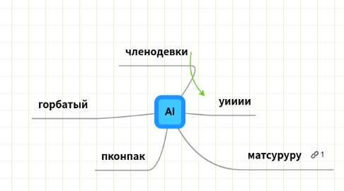 Mind Map: AI