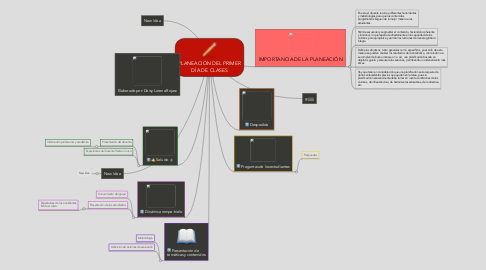 Mind Map: PLANEACIÓN DEL PRIMER DÍA DE CLASES