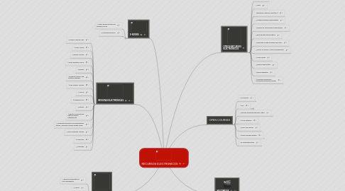 Mind Map: RECURSOS ELECTRONICOS