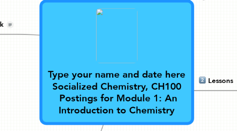 Mind Map: Type your name and date here Socialized Chemistry, CH100  Postings for Module 1: An Introduction to Chemistry