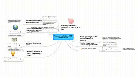 Mind Map: Restaurant with dishes 500 calories or less