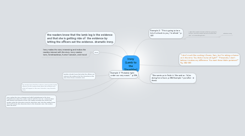 Mind Map: Irony (Lamb to the Slaughter)