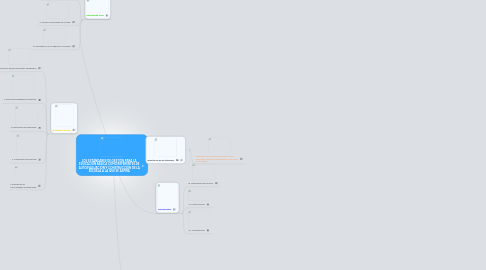 Mind Map: LOS ESTÁNDARES DE GESTIÓN PARA LA EDUCACIÓN BÁSICA COMO REFERENTES DE AUTOEVALUACIÓN Y CONSTRUCCIÓN DE LA ESCUELA A LA QUE SE ASPIRA