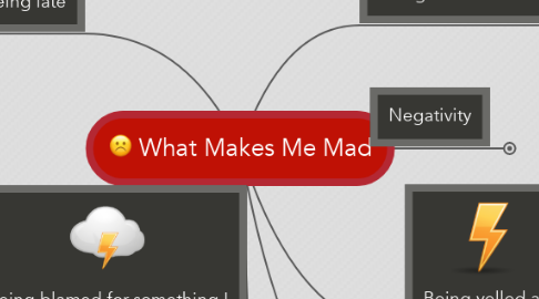 Mind Map: What Makes Me Mad