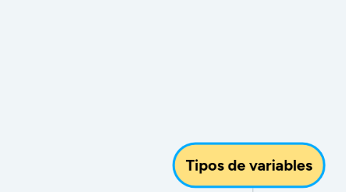 Mind Map: Tipos de variables