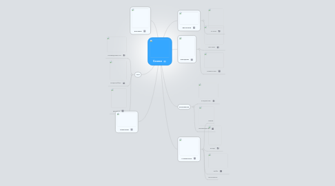 Mind Map: Сказки