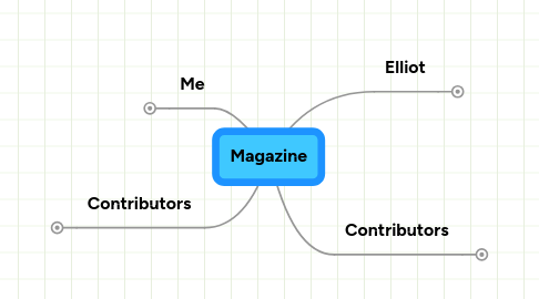 Mind Map: Magazine