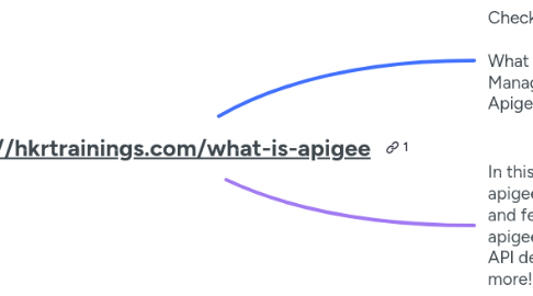 Mind Map: https://hkrtrainings.com/what-is-apigee