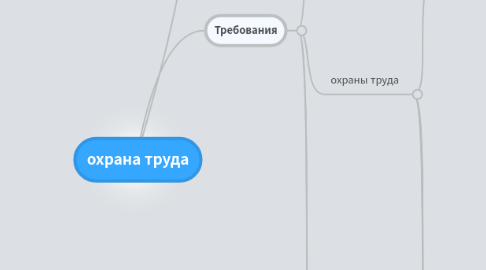 Mind Map: охрана труда