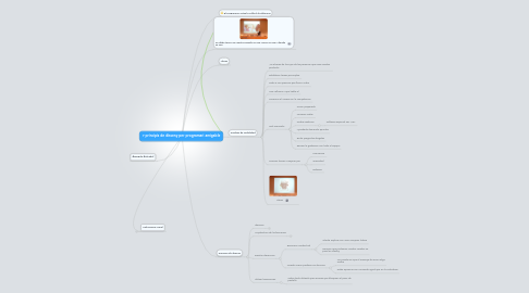 Mind Map: 7 principis de disseny per programari amigable