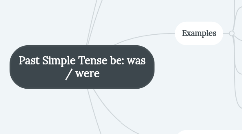 Mind Map: Past Simple Tense be: was / were