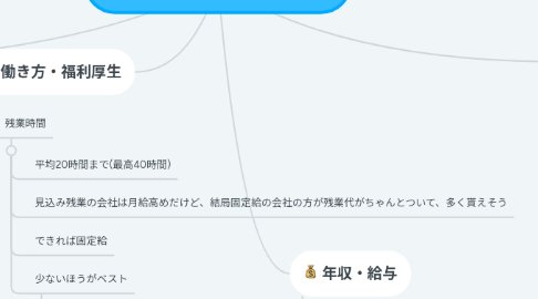 Mind Map: なみの転職の軸マップ