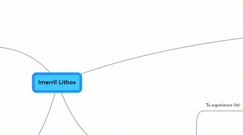 Mind Map: Imerril Lithos