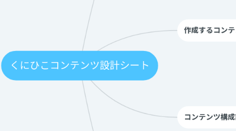 Mind Map: くにひこコンテンツ設計シート