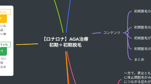 Mind Map: 【ロナロナ】AGA治療  初期＋初期脱毛