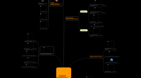 Mind Map: Аннотированный путеводитель по образовательному Рунету