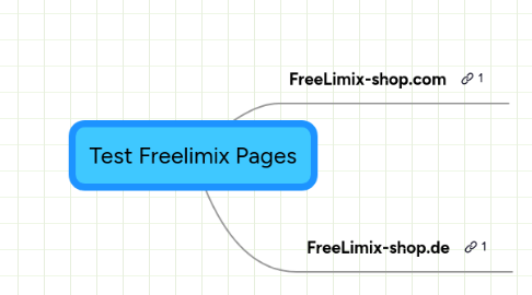Mind Map: Test Freelimix Pages