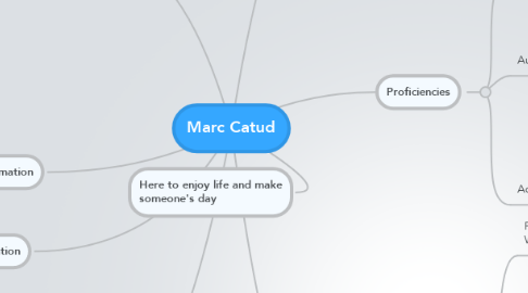 Mind Map: Marc Catud