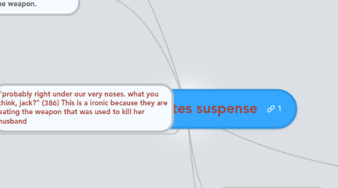 Mind Map: Irony creates suspense