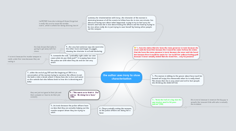 Mind Map: the author uses irony to show characterization