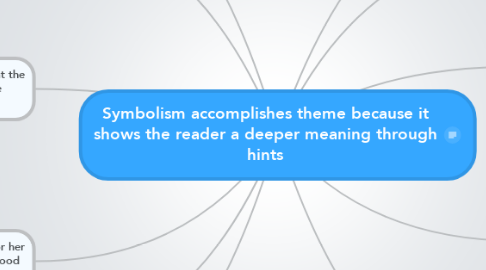 Mind Map: Symbolism accomplishes theme because it shows the reader a deeper meaning through hints