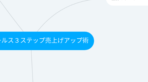 Mind Map: Zoomセールス3ステップ売上げアップ術