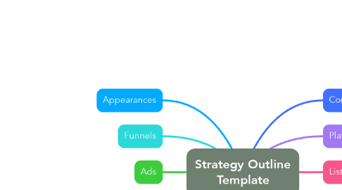 Mind Map: Strategy Outline Template