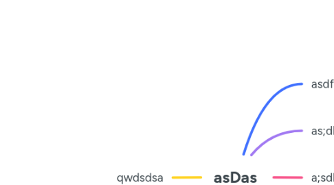 Mind Map: asDas