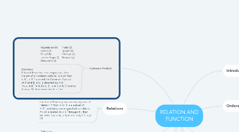 Mind Map: RELATION AND FUNCTION