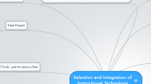Mind Map: Selection and Integration of Instructional Technology
