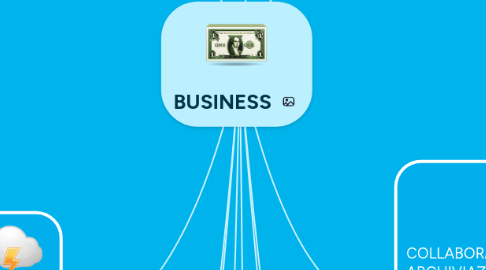 Mind Map: BUSINESS