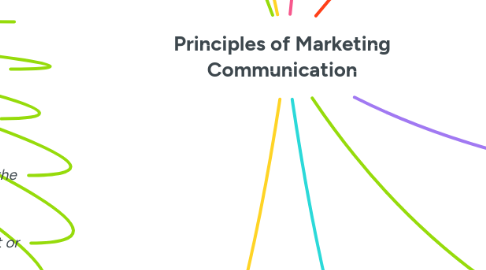 Mind Map: Principles of Marketing Communication
