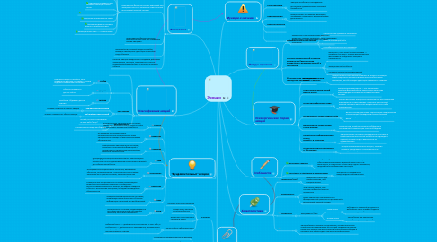 Mind Map: Эмоции