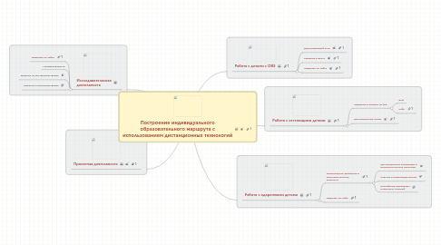 Mind Map: Построение индивидуального образовательного маршрута с использованием дистанционных технологий