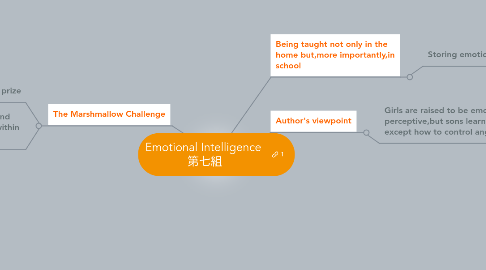 Mind Map: Emotional Intelligence 第七組