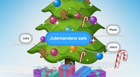 Mind Map: Julemandens sæk