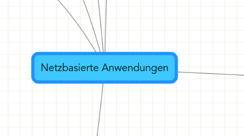 Mind Map: Netzbasierte Anwendungen