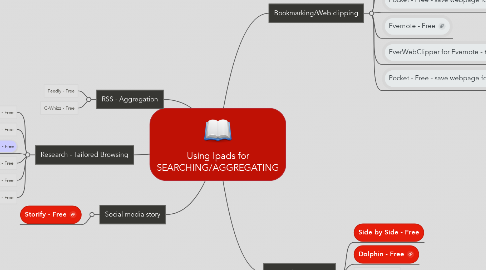 Mind Map: Using Ipads for SEARCHING/AGGREGATING