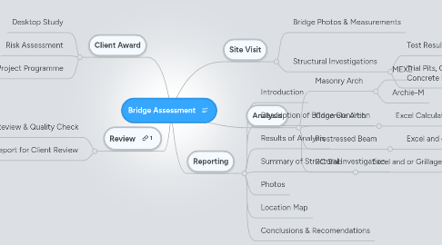 Mind Map: Bridge Assessment