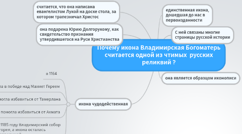 Mind Map: Почему икона Владимирская Богоматерь считается одной из чтимых  русских реликвий ?