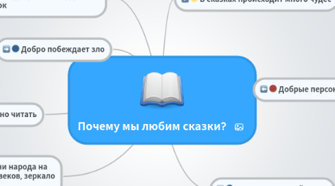 Mind Map: Почему мы любим сказки?