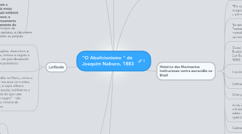 Mind Map: "O Abolicionismo " de Joaquim Nabuco, 1883