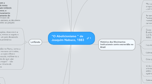 Mind Map: "O Abolicionismo " de  Joaquim Nabuco, 1883