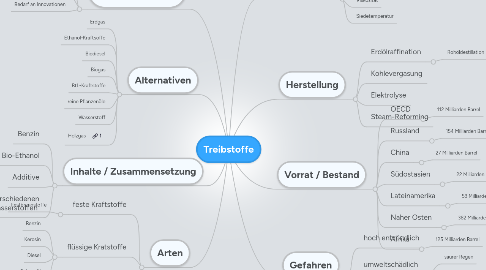 Mind Map: Treibstoffe