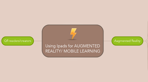 Mind Map: Using Ipads for AUGMENTED REALITY/ MOBILE LEARNING