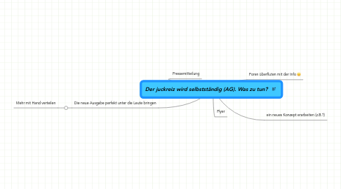 Mind Map: Der juckreiz wird selbstständig (AG). Was zu tun?