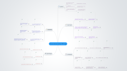 Mind Map: Отечественная война 1812 года