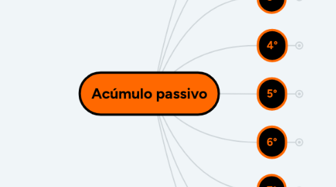 Mind Map: Acúmulo passivo